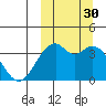 Cape Sagak tide chart for Tuesday, September 30, 2025