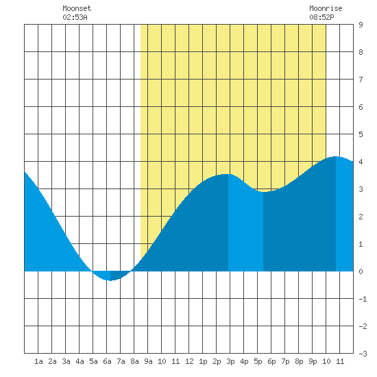 Cape Sagak tide chart for Wednesday, September 3, 2025
