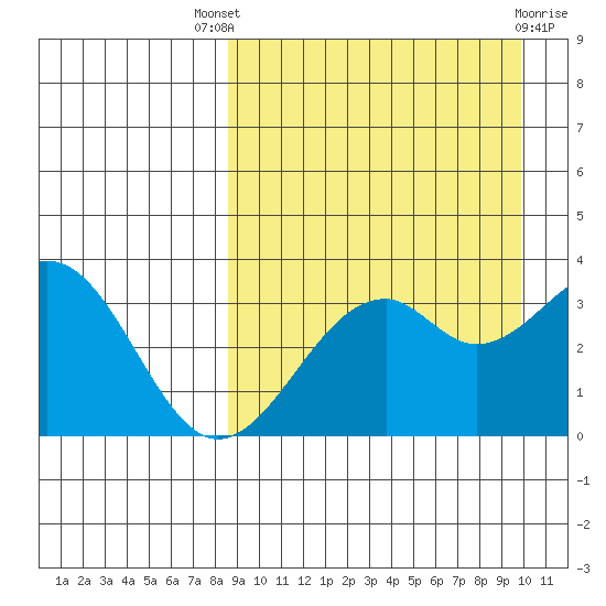 Cape Sagak tide chart for Saturday, September 6, 2025