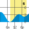 Cape Sagak tide chart for Saturday, September 6, 2025
