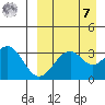 Cape Sagak tide chart for Sunday, September 7, 2025