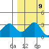 Cape Sagak tide chart for Tuesday, September 9, 2025