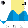 Cape Sagak tide chart for Monday, October 13, 2025
