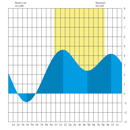 Cape Sagak tide chart for Tuesday, October 14, 2025