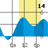 Cape Sagak tide chart for Tuesday, October 14, 2025