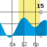Cape Sagak tide chart for Wednesday, October 15, 2025