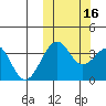 Cape Sagak tide chart for Thursday, October 16, 2025
