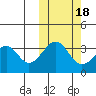 Cape Sagak tide chart for Saturday, October 18, 2025