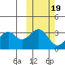 Cape Sagak tide chart for Sunday, October 19, 2025