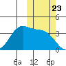 Cape Sagak tide chart for Thursday, October 23, 2025