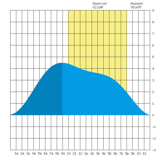Cape Sagak tide chart for Friday, October 24, 2025
