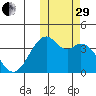 Cape Sagak tide chart for Wednesday, October 29, 2025