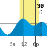 Cape Sagak tide chart for Thursday, October 30, 2025