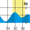 Cape Sagak tide chart for Friday, October 31, 2025