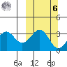 Cape Sagak tide chart for Monday, October 6, 2025