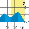 Cape Sagak tide chart for Tuesday, October 7, 2025