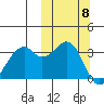 Cape Sagak tide chart for Wednesday, October 8, 2025