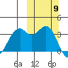 Cape Sagak tide chart for Thursday, October 9, 2025