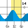 Cape Sagak tide chart for Friday, November 14, 2025
