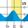 Cape Sagak tide chart for Saturday, November 15, 2025