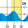 Cape Sagak tide chart for Sunday, November 16, 2025
