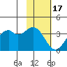 Cape Sagak tide chart for Monday, November 17, 2025