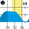 Cape Sagak tide chart for Wednesday, November 19, 2025