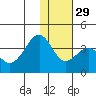 Cape Sagak tide chart for Saturday, November 29, 2025