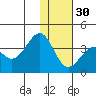 Cape Sagak tide chart for Sunday, November 30, 2025