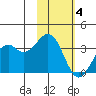 Cape Sagak tide chart for Tuesday, November 4, 2025
