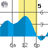 Cape Sagak tide chart for Wednesday, November 5, 2025