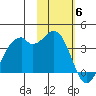 Cape Sagak tide chart for Thursday, November 6, 2025