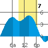 Cape Sagak tide chart for Friday, November 7, 2025