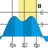 Cape Sagak tide chart for Saturday, November 8, 2025
