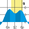 Cape Sagak tide chart for Sunday, November 9, 2025