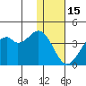 Cape Sagak tide chart for Monday, December 15, 2025