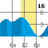 Cape Sagak tide chart for Tuesday, December 16, 2025