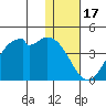 Cape Sagak tide chart for Wednesday, December 17, 2025