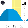 Cape Sagak tide chart for Friday, December 19, 2025