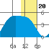 Cape Sagak tide chart for Saturday, December 20, 2025