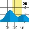 Cape Sagak tide chart for Friday, December 26, 2025
