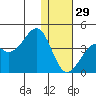 Cape Sagak tide chart for Monday, December 29, 2025