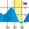 Cape Sagak tide chart for Tuesday, December 30, 2025