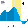 Cape Sagak tide chart for Thursday, December 4, 2025