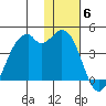 Cape Sagak tide chart for Saturday, December 6, 2025