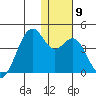 Cape Sagak tide chart for Tuesday, December 9, 2025