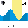Cape Sagak tide chart for Saturday, January 10, 2026
