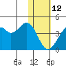 Cape Sagak tide chart for Monday, January 12, 2026
