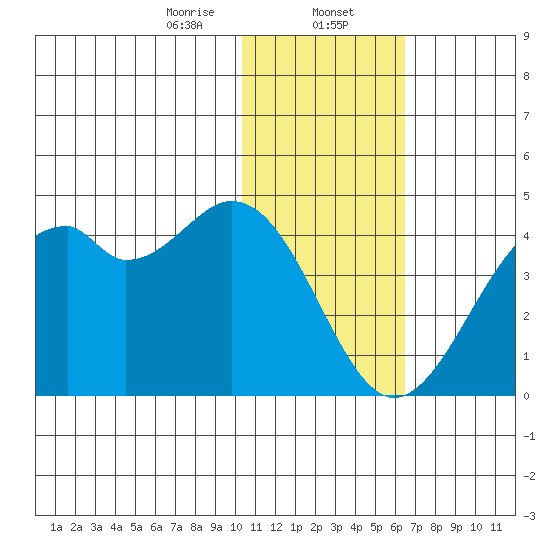 Cape Sagak tide chart for Tuesday, January 13, 2026