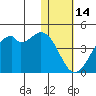 Cape Sagak tide chart for Wednesday, January 14, 2026